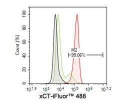 Invitrogen SLC7A11 Monoclonal Antibody (A7C5) 100 &mu;L; Unconjugated:Antibodies,