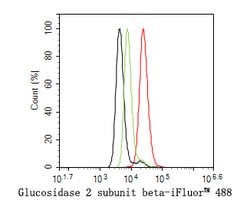 Invitrogen PRKCSH Monoclonal Antibody (A6H9) 100 &mu;L; Unconjugated:Antibodies,