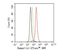 Invitrogen TSC1 Monoclonal Antibody (A6F1) 100 &mu;L; Unconjugated:Antibodies,