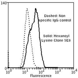 Invitrogen Hexanoyl-Lysine adduct Monoclonal Antibody (5E8), PE 100 &mu;g;