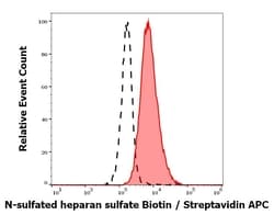 Invitrogen N-sulfated Heparan Sulfate Monoclonal Antibody (HepSS-1), Biotin