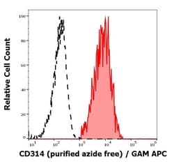 Invitrogen NKG2D Monoclonal Antibody (1D11) 100 &mu;g; Unconjugated:Antibodies,