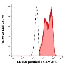 Invitrogen CD150 Monoclonal Antibody (SLAM.4) 100 &mu;g; Unconjugated:Antibodies,