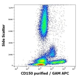 Invitrogen CD150 Monoclonal Antibody (SLAM.4) 100 &mu;g; Unconjugated:Antibodies,