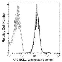 Invitrogen Bcl-2 Recombinant Rabbit Monoclonal Antibody (204), APC 100 Tests | Buy Online | Invitrogen&trade; | Fisher Scientific