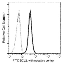 Invitrogen Bcl-2 Recombinant Rabbit Monoclonal Antibody (204), FITC 100