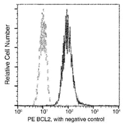 Invitrogen Bcl-2 Recombinant Rabbit Monoclonal Antibody (204), PE 100 Tests;