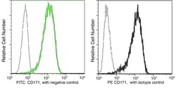 Invitrogen CD171 Recombinant Rabbit Monoclonal Antibody (014), FITC 100
