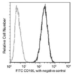 Invitrogen CD105 Recombinant Rabbit Monoclonal Antibody (103), FITC 100