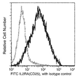 Invitrogen CD25 Recombinant Rabbit Monoclonal Antibody (216), FITC 100