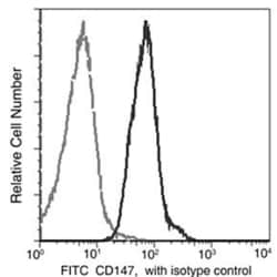 Invitrogen CD147 Recombinant Rabbit Monoclonal Antibody (125), FITC 100