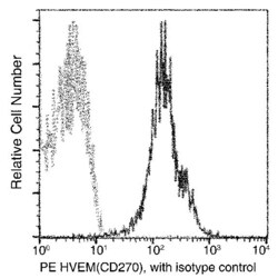 Invitrogen TNFRSF14 Recombinant Rabbit Monoclonal Antibody (004), PE 100