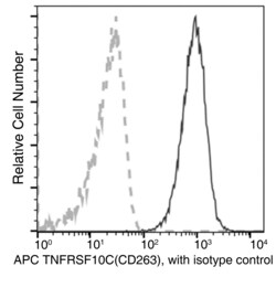 Invitrogen CD263 (TRAIL-R3) Recombinant Rabbit Monoclonal Antibody (003),