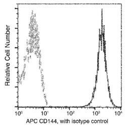 Invitrogen VE-cadherin Recombinant Rabbit Monoclonal Antibody (048), APC