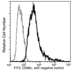 Invitrogen CEACAM6 Recombinant Rabbit Monoclonal Antibody (408), FITC 100