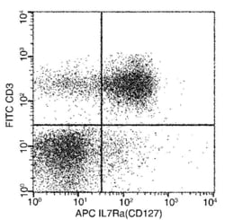 Invitrogen CD127 Recombinant Rabbit Monoclonal Antibody (001), APC 100