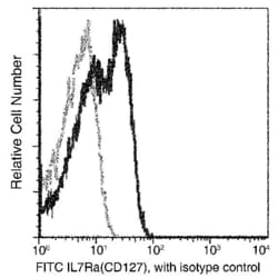 Invitrogen CD127 Recombinant Rabbit Monoclonal Antibody (001), FITC 100 Tests | Buy Online | Invitrogen&trade; | Fisher Scientific