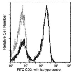 Invitrogen CD2 Recombinant Rabbit Monoclonal Antibody (118), FITC 100 Tests | Buy Online | Invitrogen&trade; | Fisher Scientific