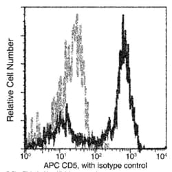 Invitrogen CD5 Recombinant Rabbit Monoclonal Antibody (039), APC 100 Tests;