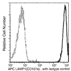 Invitrogen LAMP1 Recombinant Rabbit Monoclonal Antibody (107), APC 100