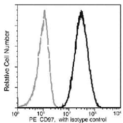 Invitrogen CD97 Recombinant Rabbit Monoclonal Antibody (024), PE 100 Tests;
