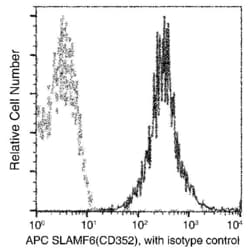 Invitrogen Ly-108 Recombinant Rabbit Monoclonal Antibody (002), APC 100