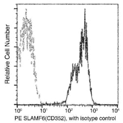 Invitrogen Ly-108 Recombinant Rabbit Monoclonal Antibody (002), PE 100 Tests | Buy Online | Invitrogen&trade; | Fisher Scientific
