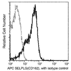 Invitrogen CD162 Recombinant Rabbit Monoclonal Antibody (031), APC 100