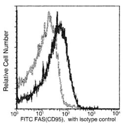Invitrogen FAS Recombinant Rabbit Monoclonal Antibody (004), FITC 100 Tests;