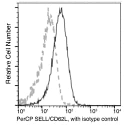 Invitrogen CD62L Recombinant Rabbit Monoclonal Antibody (414), PerCP 100