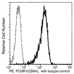 Invitrogen CD64 Recombinant Rabbit Monoclonal Antibody (027), PE 100 Tests;