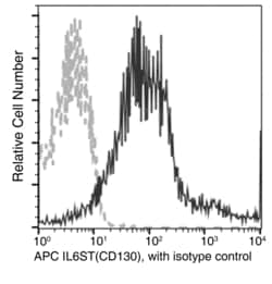 Invitrogen GP130 Recombinant Rabbit Monoclonal Antibody (022), APC 100