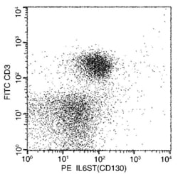 Invitrogen GP130 Recombinant Rabbit Monoclonal Antibody (022), PE 100 Tests;