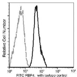 Invitrogen RBP4 Recombinant Rabbit Monoclonal Antibody (008), FITC 100