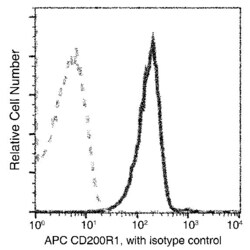 Invitrogen CD200R Recombinant Rabbit Monoclonal Antibody (181), APC 100