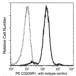 Invitrogen CD200R Recombinant Rabbit Monoclonal Antibody (181), PE 100