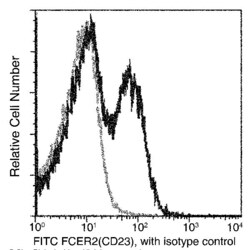 Invitrogen CD23 Recombinant Rabbit Monoclonal Antibody (007), FITC 100