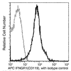 Invitrogen IFNGR1 Recombinant Rabbit Monoclonal Antibody (062), APC 100