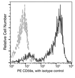 Invitrogen CD59 Recombinant Rabbit Monoclonal Antibody (108), PE 100 Tests;