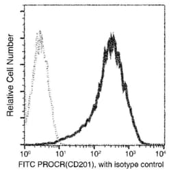 Invitrogen EPCR Recombinant Rabbit Monoclonal Antibody (011), FITC 100
