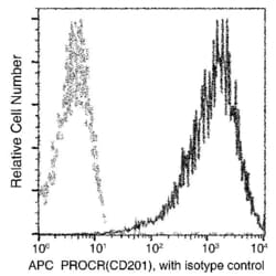 Invitrogen EPCR Recombinant Rabbit Monoclonal Antibody (016), APC 100 Tests;