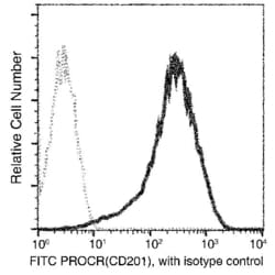 Invitrogen EPCR Recombinant Rabbit Monoclonal Antibody (016), FITC 100