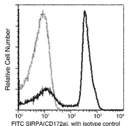 Invitrogen SIRP alpha Recombinant Rabbit Monoclonal Antibody (001), FITC