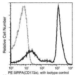 Invitrogen SIRP alpha Recombinant Rabbit Monoclonal Antibody (001), PE