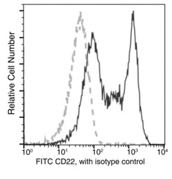 Invitrogen CD22 Recombinant Rabbit Monoclonal Antibody (026), FITC 100