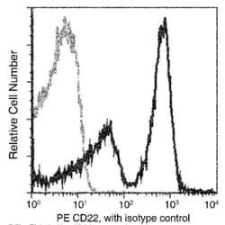 Invitrogen CD22 Recombinant Rabbit Monoclonal Antibody (026), PE 100 Tests;