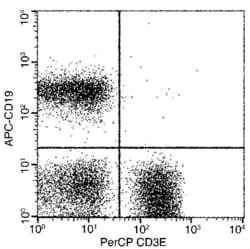 Invitrogen CD3d/CD3e Recombinant Rabbit Monoclonal Antibody (301), PerCP