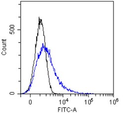 Invitrogen MUC1 Chimeric Recombinant Rabbit Monoclonal Antibody (SM3) 200