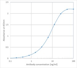 Invitrogen Cetuximab Recombinant Human Monoclonal Antibody (C225 (Cetuximab)) 200 &mu;g | Buy Online | Invitrogen&trade; | Fisher Scientific