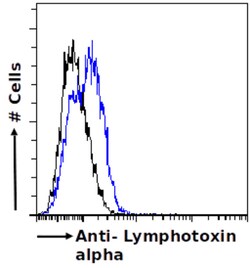 Invitrogen TNF beta Chimeric Recombinant Rabbit Monoclonal Antibody (3F12.2D3) 200 &mu;g | Buy Online | Invitrogen&trade; | Fisher Scientific
